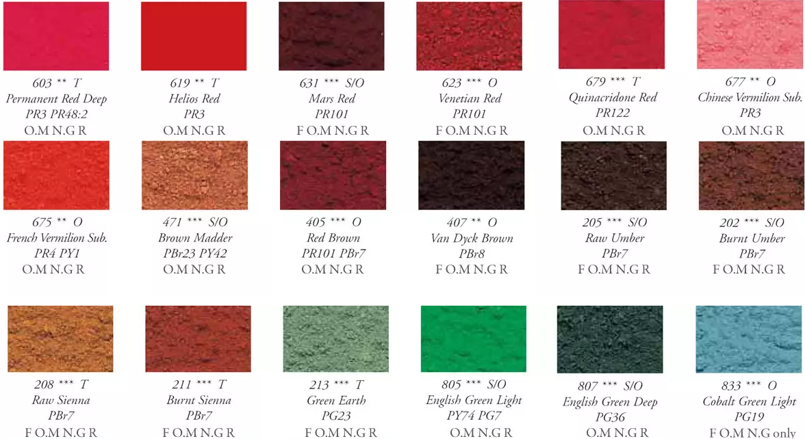 Sennelier pigmenty - různé druhy